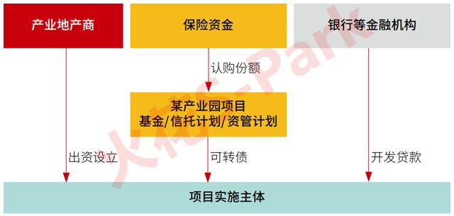 中保、國(guó)壽、太保、平安.....保險(xiǎn)資金大舉殺入產(chǎn)業(yè)地產(chǎn)！