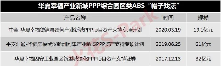 中保、國(guó)壽、太保、平安.....保險(xiǎn)資金大舉殺入產(chǎn)業(yè)地產(chǎn)！