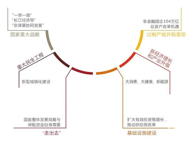 中保、國(guó)壽、太保、平安.....保險(xiǎn)資金大舉殺入產(chǎn)業(yè)地產(chǎn)！