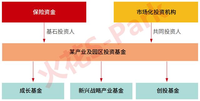 中保、國(guó)壽、太保、平安.....保險(xiǎn)資金大舉殺入產(chǎn)業(yè)地產(chǎn)！