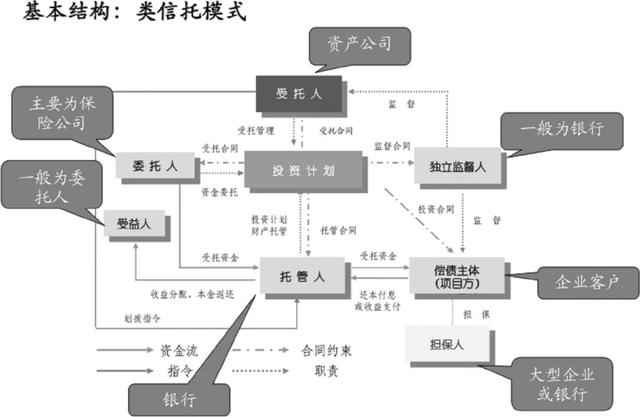 中保、國(guó)壽、太保、平安.....保險(xiǎn)資金大舉殺入產(chǎn)業(yè)地產(chǎn)！