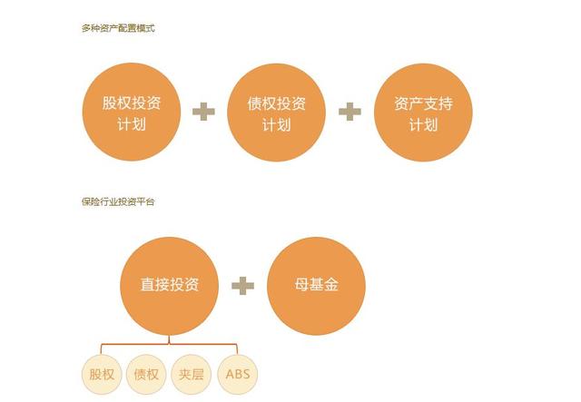 中保、國(guó)壽、太保、平安.....保險(xiǎn)資金大舉殺入產(chǎn)業(yè)地產(chǎn)！