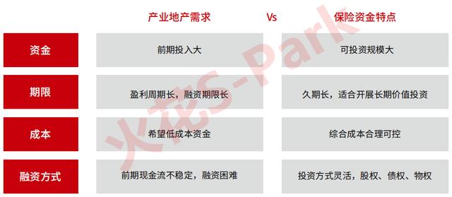 中保、國(guó)壽、太保、平安.....保險(xiǎn)資金大舉殺入產(chǎn)業(yè)地產(chǎn)！
