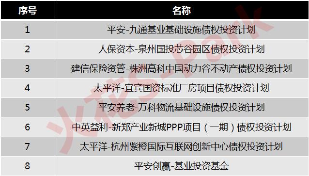 中保、國(guó)壽、太保、平安.....保險(xiǎn)資金大舉殺入產(chǎn)業(yè)地產(chǎn)！