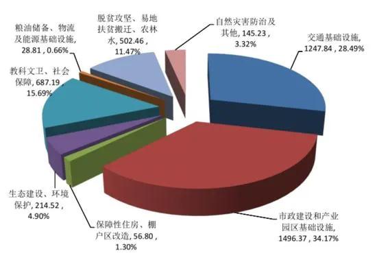 中保、國(guó)壽、太保、平安.....保險(xiǎn)資金大舉殺入產(chǎn)業(yè)地產(chǎn)！