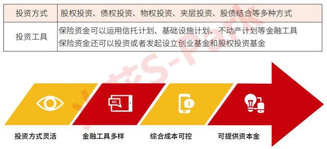 中保、國(guó)壽、太保、平安.....保險(xiǎn)資金大舉殺入產(chǎn)業(yè)地產(chǎn)！