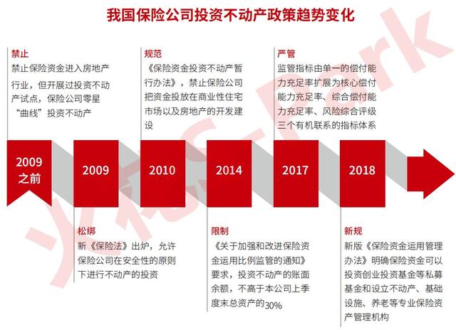 中保、國(guó)壽、太保、平安.....保險(xiǎn)資金大舉殺入產(chǎn)業(yè)地產(chǎn)！