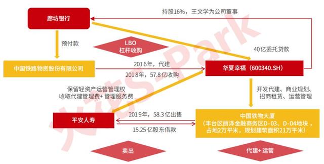 中保、國(guó)壽、太保、平安.....保險(xiǎn)資金大舉殺入產(chǎn)業(yè)地產(chǎn)！