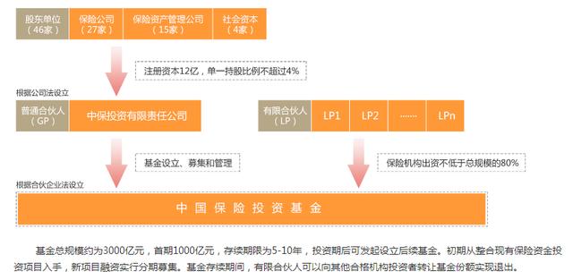 中保、國(guó)壽、太保、平安.....保險(xiǎn)資金大舉殺入產(chǎn)業(yè)地產(chǎn)！