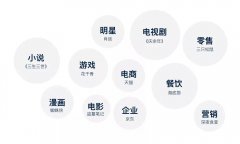 如何做品牌IP化設計？