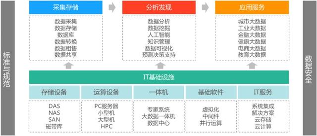 產(chǎn)業(yè)觀察｜大數(shù)據(jù)產(chǎn)業(yè)的產(chǎn)業(yè)生態(tài)及空間布局