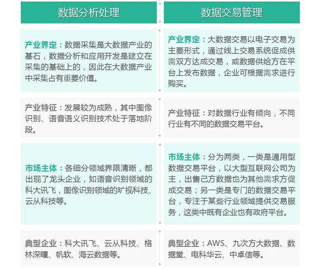 產(chǎn)業(yè)觀察｜大數(shù)據(jù)產(chǎn)業(yè)的產(chǎn)業(yè)生態(tài)及空間布局