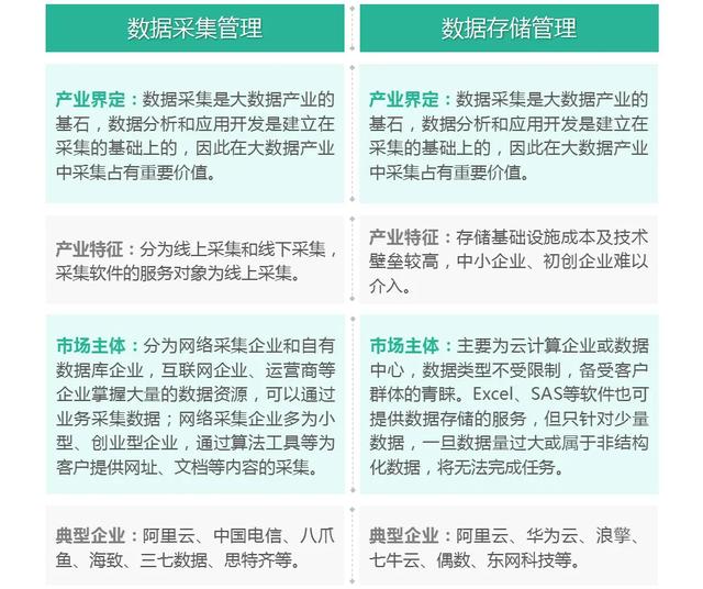 產(chǎn)業(yè)觀察｜大數(shù)據(jù)產(chǎn)業(yè)的產(chǎn)業(yè)生態(tài)及空間布局