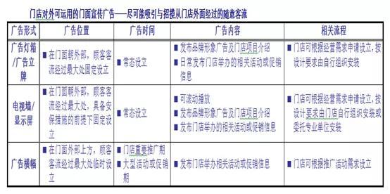 疫情期間商業自救營銷要點丨乙方篇
