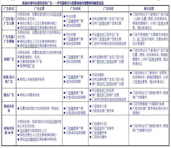 疫情期間商業自救營銷要點丨乙方篇