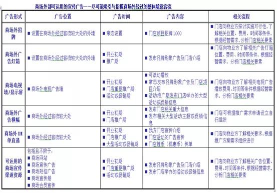 疫情期間商業自救營銷要點丨乙方篇