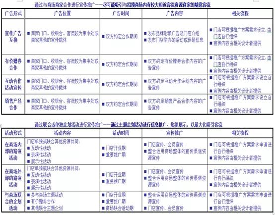 疫情期間商業自救營銷要點丨乙方篇