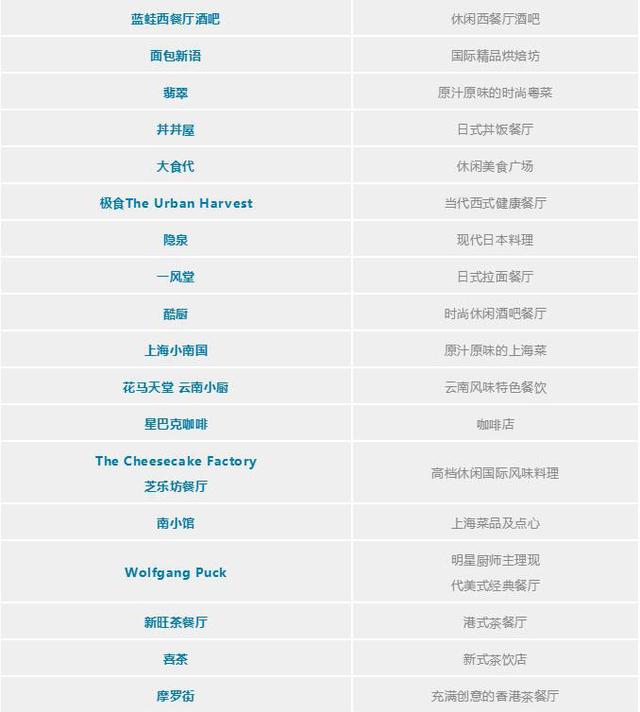如何打造文旅型商業小鎮？典型案例分析