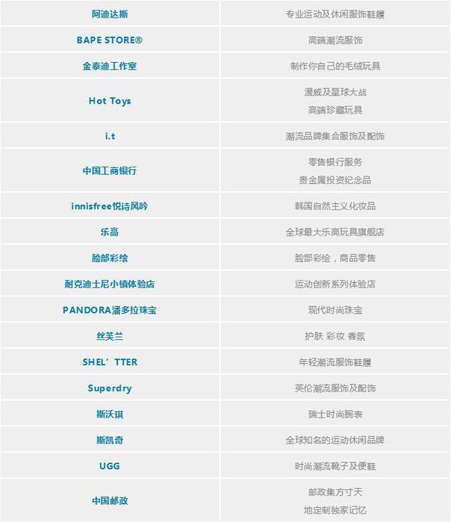 如何打造文旅型商業小鎮？典型案例分析