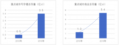暗夜何時(shí)盡，商業(yè)地產(chǎn)如何走出困境？