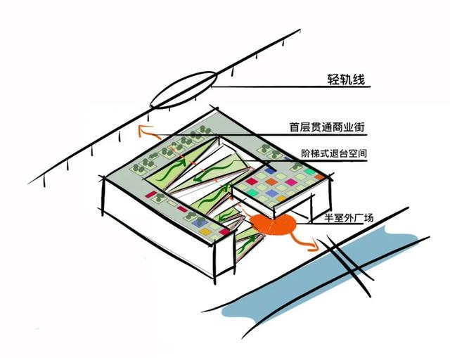 社區(qū)商業(yè)賽道擁擠，如何獲取持久勢能？