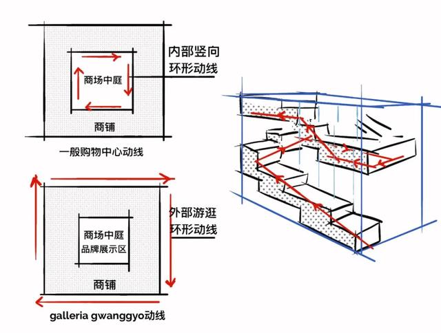 社區(qū)商業(yè)賽道擁擠，如何獲取持久勢能？