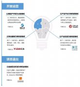 剖析 | 國(guó)內(nèi)產(chǎn)業(yè)地產(chǎn)運(yùn)營(yíng)的五大特色模式！
