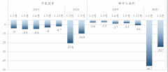 一季度商業(yè)地產(chǎn)供求＂大斷崖＂ 企業(yè)如何扛過(guò)資金危機(jī)？