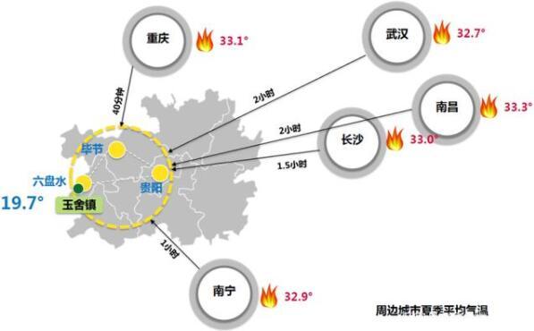 景鎮聯動，解碼貴州玉舍特色小鎮