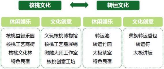 景鎮聯動，解碼貴州玉舍特色小鎮