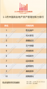 3月商業(yè)地產(chǎn)資產(chǎn)管理創(chuàng)新力報(bào)告·觀點(diǎn)月度指數(shù)