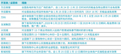 疫情影響下的中國商業地產，衍生怎樣的趨勢？