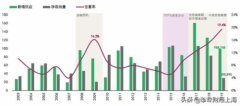 商業(yè)地產(chǎn)進(jìn)退：非剛兌和面對不可測風(fēng)險時，如何保護(hù)投資人利益？