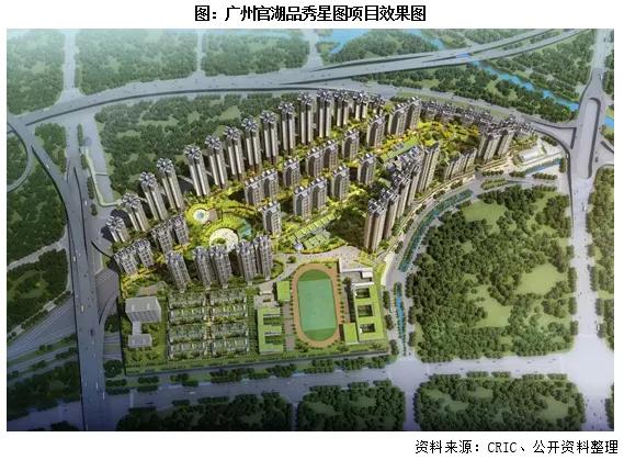 房企TOD項目發(fā)展現(xiàn)狀及開發(fā)模式研究