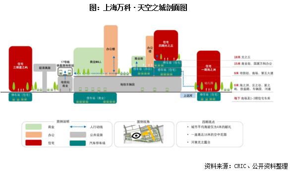 房企TOD項目發(fā)展現(xiàn)狀及開發(fā)模式研究