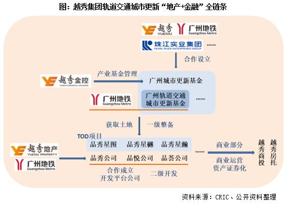 房企TOD項目發(fā)展現(xiàn)狀及開發(fā)模式研究