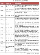 專題 | 房企“地產+商業”雙輪驅動戰略研究