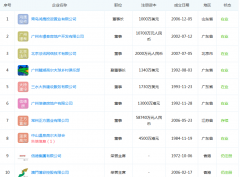 “賭王”龐大商業帝國：內地地產版圖有哪些？