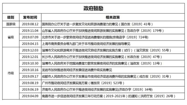 疫情過后，文旅業九大趨勢