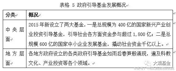 關于產業投資基金的概述、運作模式、業務流程