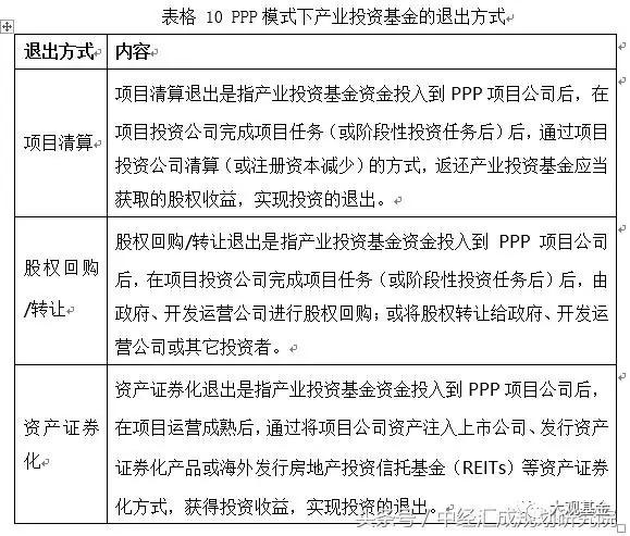 關于產業投資基金的概述、運作模式、業務流程