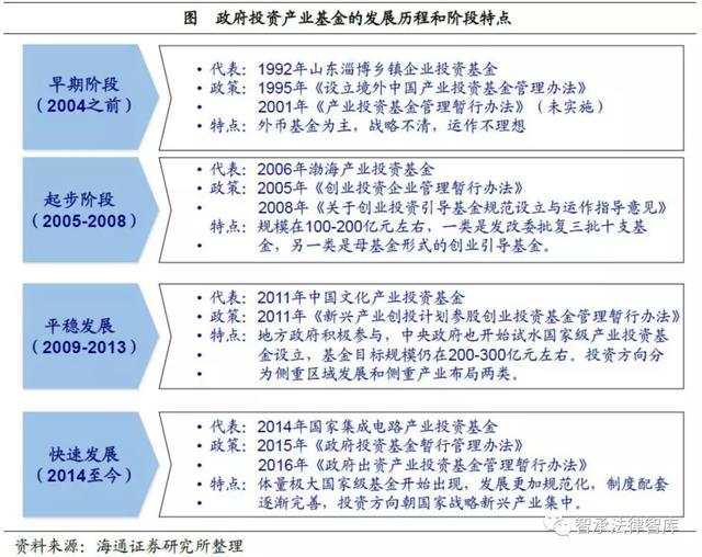 關于產業投資基金的概述、運作模式、業務流程