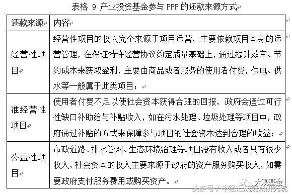 關于產業投資基金的概述、運作模式、業務流程