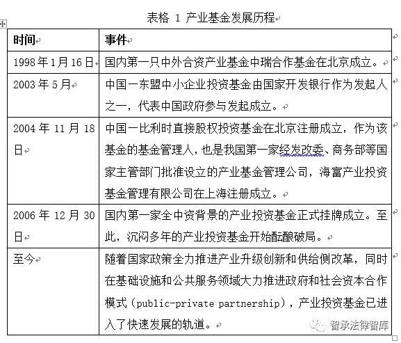關于產業投資基金的概述、運作模式、業務流程