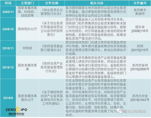 關于產業投資基金的概述、運作模式、業務流程