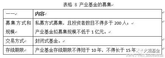 關于產業投資基金的概述、運作模式、業務流程