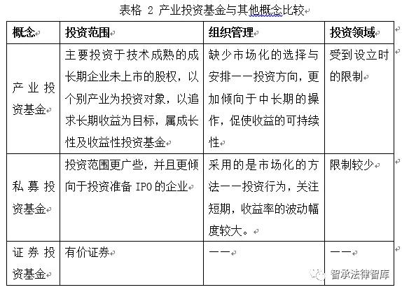 關于產業投資基金的概述、運作模式、業務流程