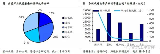 關于產業投資基金的概述、運作模式、業務流程