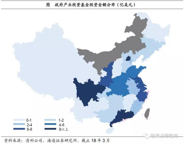 關于產業投資基金的概述、運作模式、業務流程