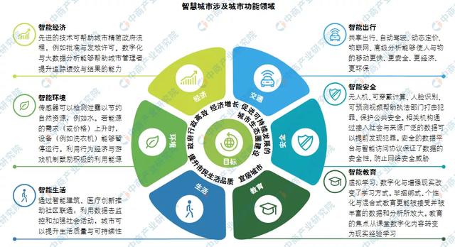 2020Їǻ۳Юa(chn)I(y)ȫDȷ